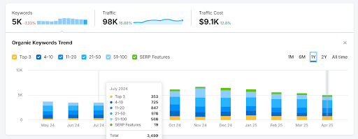 SEO Impact