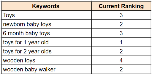 keywords