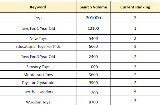 search-volume
