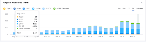 Key Metrics