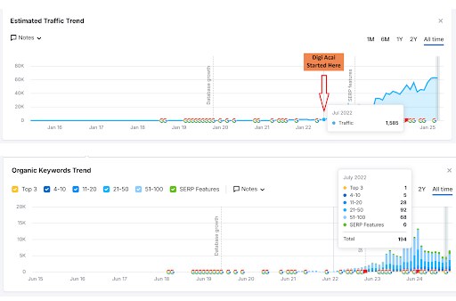 lotusbotanicals casestudy