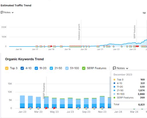 Sweet-Karam-Coffee-case-study-banner