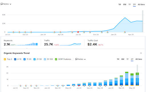 good-monk-case-study