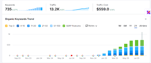 SEO strategy