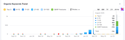 key-metrics