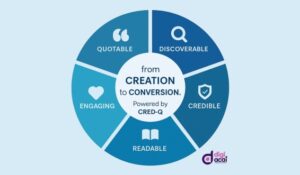 cred-q-content framework by digi acai
