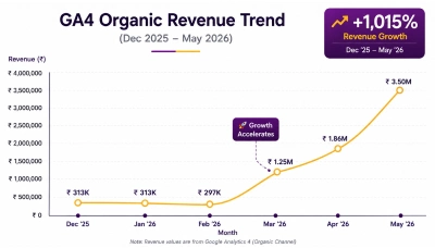 Organic-users