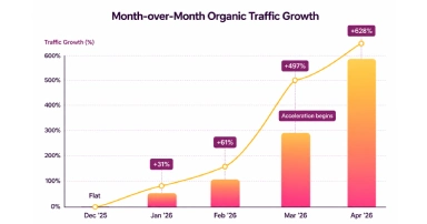 month-over-month-bar